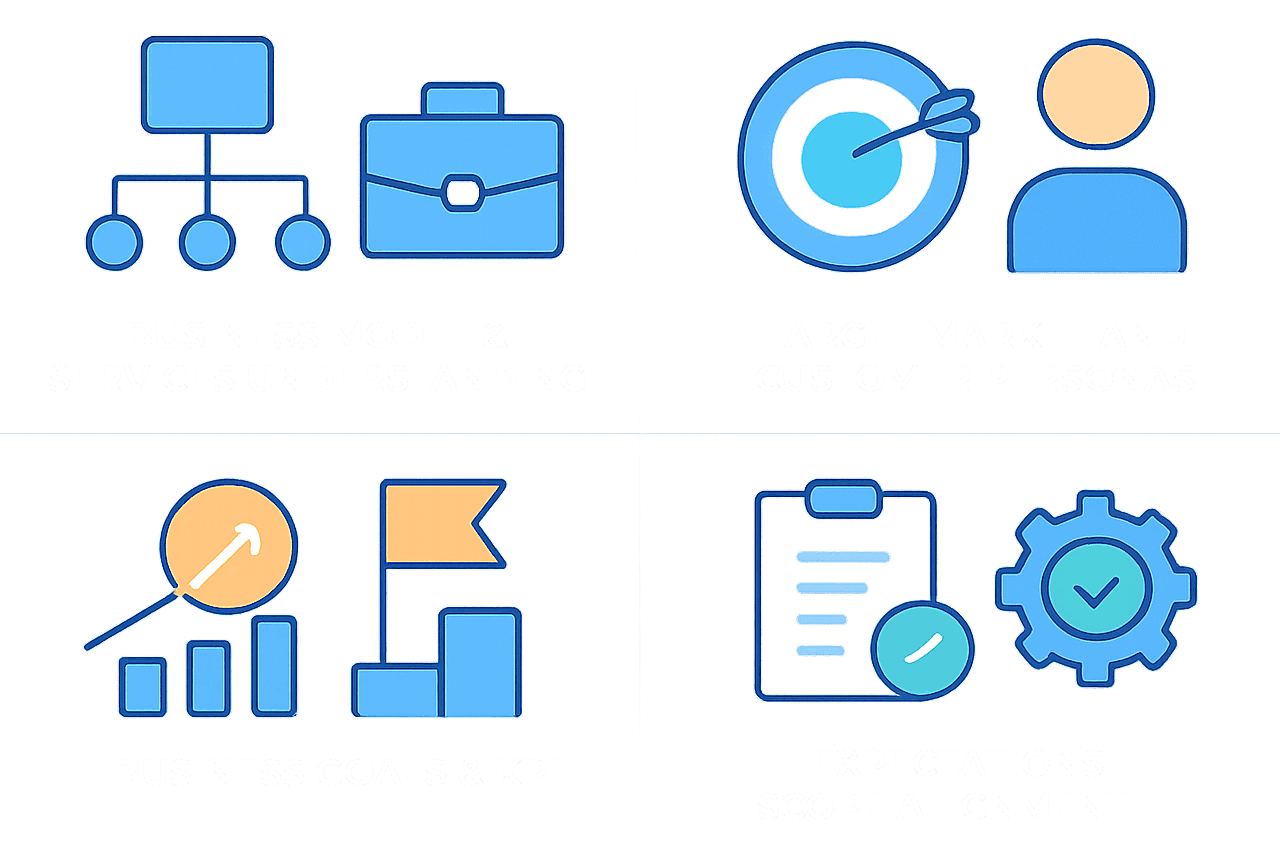 Discovery & Business Understanding